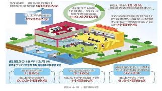 2019年不良资产处置市场环境的全面分析